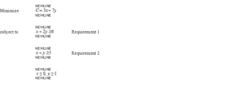 Use the method of corners to solve the problem. Find the range of values that the coefficient of x can assume without changing the optimal solution. Find the range of values that requirement 1 can assume. Find the shadow price for requirement 1. Identify the binding and nonbinding constraints.