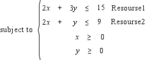 You are given a linear programming problem. Find the shadow price for resource 1. Maximize P = 5x + 4y
