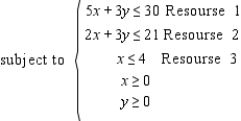 You are given a linear programming problem.Use the method of corners to solve the problem. Maximize