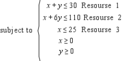 You are given a linear programming problem. Use the method of corners to solve the problem. Maximize = __________ = __________ = __________ Find the range of values that the coefficient of x can assume without changing the optimal solution. ≤ c ≤ Find the range of values that resource 1 can assume. ≤ b ≤ Find the shadow price for resource 1. Express your answer to two decimal places, if necessary. $ __________ Identify the binding and nonbinding constraints. Constraint 1 is __________ Constraint 2 is __________ Constraint 3 is __________