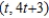 <strong>Solve the linear system of equations </strong> A) Unique solution: B) Unique solution: C) Infinitely many solutions; D) No solution