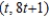 <strong>Solve the linear system of equations </strong> A) Unique solution: B) Unique solution: C) Infinitely many solutions; D) No solution