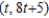 <strong>Solve the linear system of equations </strong> A) Unique solution: B) Unique solution: C) Infinitely many solutions; D) No solution