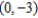 <strong>Determine whether the system of linear equations has one and only one solution, infinitely many solutions, or no solution. Find all solutions whenever they exist. </strong> A) one and only one solution B) one and only one solution C) one and only one solution D) infinitely many solutions E) no solution