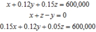 <strong>Formulate but do not solve the problem. A private investment club has $600,000 earmarked for investment in stocks. To arrive at an acceptable overall level of risk, the stocks that management is considering have been classified into three categories: high-risk, medium-risk, and low risk. Management estimates that high-risk stocks will have a rate of return of 15%/year; medium-risk stocks, 12%/year; and low risk stocks, 5%/year. The members have decides that the investment in medium-risk stocks should be equal to the sum of the investments in the stocks of the other two categories. Determine how much the club should invest in each type of stock if the investment goal is to have a return of $60,000/year on the total investment. (Assume that all the money available for investment is invested). Let x be the amount of money invested in high-risk stocks, y be the amount of money invested in medium-risk stocks, and z be the amount of money invested in low-risk stocks. </strong> A) B) C) D) E)