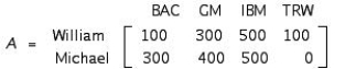 William and Michael's stock holdings are given by the matrix   At the close of trading on a certain day, the prices (in dollars per share) of the stocks are given by the matrix   .