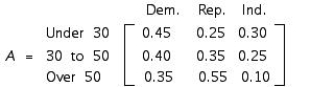 Matrix A gives the percentage of eligible voters in the city of Newton, classified according to party affiliation and age group. The population of eligible voters in the city by age group is given by the matrix B: Find a matrix giving the total number of eligible voters in the city who will vote Democratic, Republican, and Independent.