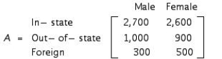 A university admissions committee anticipates an enrollment of 8,000 students in its freshman class next year. To satisfy admission quotas, incoming students have been categorized according to their sex and place of residence. The number of students in each category is given by the matrix By using data accumulated in previous years, the admissions committee has determined that these students will elect to enter the College of Letters and Science, the College of Fine Arts, the School of Business Administration, and the School of Engineering according to the percentages that appear in the following matrix: Find the matrix AB that shows the number of in-state, out-of-state, and foreign students expected to enter each discipline.