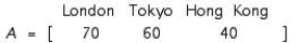 Cindy regularly makes long distance phone calls to three foreign cities: London, Tokyo, and Hong Kong. The matrices A and B give the lengths (in minutes) of her calls during peak and nonpeak hours, respectively, to each of these three cities during the month of June.   and   The costs for the calls (in dollars per minute) for the peak and nonpeak periods in the month in question are given, respectively, by the matrices   Compute the matrix AC + BD
