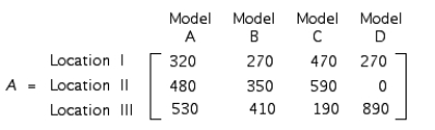 The total output of loudspeaker systems of the Acrosonic Company in their three production facilities for May and June is given by the matrices A and B, respectively, where The unit production costs and selling prices for these loudspeakers are given by matrices C and D, respectively, where Calculate .