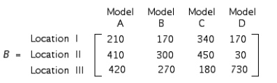 The total output of loudspeaker systems of the Acrosonic Company in their three production facilities for May and June is given by the matrices A and B, respectively, where The unit production costs and selling prices for these loudspeakers are given by matrices C and D, respectively, where Calculate .