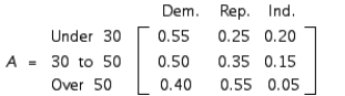 Matrix A gives the percentage of eligible voters in the city of Newton, classified according to party affiliation and age group. The population of eligible voters in the city by age group is given by the matrix B: Find a matrix giving the total number of eligible voters in the city who will vote Democratic, Republican, and Independent.