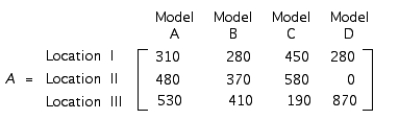 The total output of loudspeaker systems of the Acrosonic Company in their three production facilities for May and June is given by the matrices A and B, respectively, where The unit production costs and selling prices for these loudspeakers are given by matrices C and D, respectively, where Calculate (A + B)(D - C).