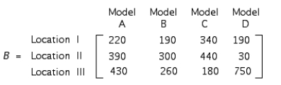 The total output of loudspeaker systems of the Acrosonic Company in their three production facilities for May and June is given by the matrices A and B, respectively, where The unit production costs and selling prices for these loudspeakers are given by matrices C and D, respectively, where Calculate (A + B)(D - C).