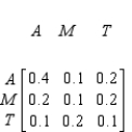 A simple economy consists of three sectors: agriculture (A), manufacturing (M), and transportation (T). The input-output matrix for this economy is given by If the units are measured in millions of dollars, determine the dollar amount of manufactured products required to produce $100 million worth of all goods in the economy.