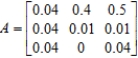 Let Find . Please enter the elements of as decimals rounded to two decimal places.