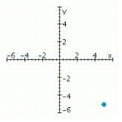 <strong>Sketch a set of coordinate axes and plot the given point. (-5, 5)</strong> A) B) C) D)