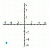 <strong>Sketch a set of coordinate axes and plot the given point. (-5, 5)</strong> A) B) C) D)