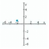 <strong>Sketch a set of coordinate axes and plot the given point. (1, 2)</strong> A) B) C) D)