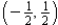 <strong>Sketch a set of coordinate axes and plot the given point. </strong> A) B) C) D)