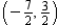 <strong>Sketch a set of coordinate axes and plot the given point. </strong> A) B) C) D)