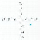 <strong>Sketch a set of coordinate axes and plot the given point. </strong> A) B) C) D)