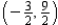 <strong>Sketch a set of coordinate axes and plot the given point. </strong> A) B) C) D)