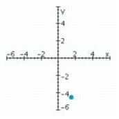 <strong>Sketch a set of coordinate axes and plot the given point. </strong> A) B) C) D)