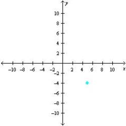 <strong>Sketch a set of coordinate axes and plot the given point. (5, -8)</strong> A) B) C) D) E)