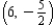 <strong>Sketch a set of coordinate axes and plot the given point. </strong> A) B) C) D) E)