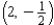 <strong>Sketch a set of coordinate axes and plot the given point. </strong> A) B) C) D) E)