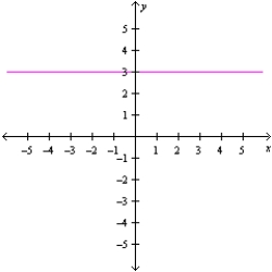 Find the slope of the line shown in the figure.  