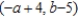 Find the slope of the line that passes through the pair of points. and