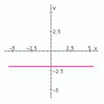 Find the slope of the line shown in the figure.  