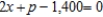 The demand equation for the Schmidt-3000 fax machine is , where x is the quantity demanded per week and p is the unit price in dollars. The supply equation is , where x is the quantity the supplier will make available in the market when the unit price is p dollars. Find the equilibrium quantity and the equilibrium price for the fax machines.