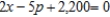 The demand equation for the Schmidt-3000 fax machine is , where x is the quantity demanded per week and p is the unit price in dollars. The supply equation is , where x is the quantity the supplier will make available in the market when the unit price is p dollars. Find the equilibrium quantity and the equilibrium price for the fax machines.