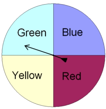 You spin the spinner shown below four separate times and record the number of times that the spinner lands Blue. Write out the sample space.