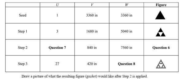 Refer to the information from table shown above ; what is the total length of the darkened boundary of the Sierpinski gasket created if the Step process were to continue indefinitely?