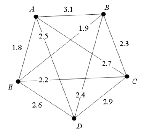For the weighted graph below, apply the repetitive nearest-neighbor algorithm and write the resulting tour using vertex D as a starting and ending vertex.