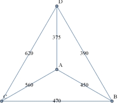 <strong>Consider the weighted graph given below; which tour is the optimal tour? - 58 -</strong> A) A, B, C, D, A B) A, C, D, B, A C) A, D, B, C, A D) A, B, D, C, A E) None of the above.