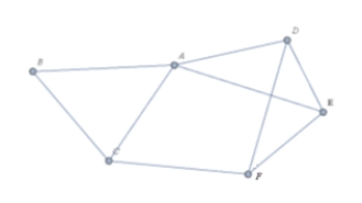 For the graph shown below, which vertices are adjacent to vertex C?