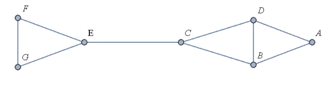 <strong> Consider the graph above ; which edges are adjacent to edge AD ?</strong> A) AB, AC, AE, BD, CD, ED B) AB, BB, BD, CD, ED C) AB, BD, CD D) AC, A E, BD, BE, ED E) None of the above.