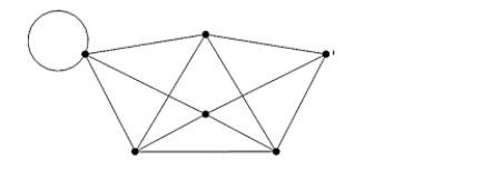 <strong>The graph shown below </strong> A) contains at least one Euler Path. B) contain at least one Euler Circuit. C) is connected but does not contain either an Euler Path or an Euler Circuit. D) is not connected. E) None of the above.