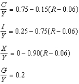 Suppose that the following equations describe the relationship between shares of spending in GDP (Y)and the interest rate (R),measured in decimal fractions (that is,R = .05 means that the interest rate is 5 percent). (A)Use algebra to determine the value of the interest rate and the share of spending in GDP. (B)Do the calculation again for a government share of 15 percent rather than 20 percent.