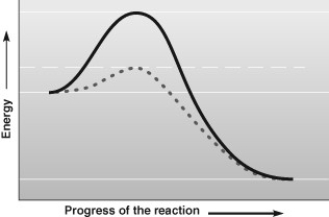 What is true about the data in the accompanying figure?  
