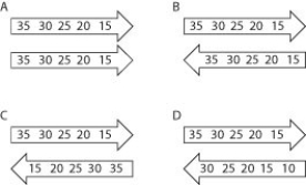 <strong>Which of the figures shown represents countercurrent exchange? The arrows indicate direction of flow, and the numbers indicate concentration of a gas. </strong> A) figure A B) figure B C) figure C D) figure D