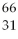 <strong>What is missing in the nuclear reaction shown below? Zn + p → ________</strong> A)a proton B) Ga C) Ga D) Zn E) Cu
