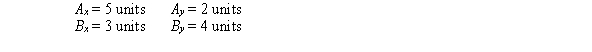 <strong>Vectors and have the following components: The angle between the positive x axis and the vector - is</strong> A)-45º B)194º C)37º D)-54º E)86º