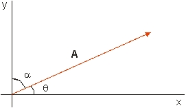 A vector A is shown below.The x and y components of the vector are,respectively,