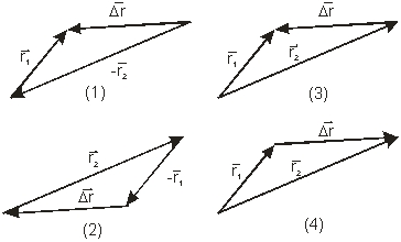<strong>Use the diagram to answer the question. The curve shows the position of an object with time.The object moves with a constant speed,v. Which of the vector diagrams below best represent the change in position vector from P<sub>1</sub> to P<sub>2</sub>? </strong> A)(1) B)(2) C)(3) D)(4) E)None of these is correct.